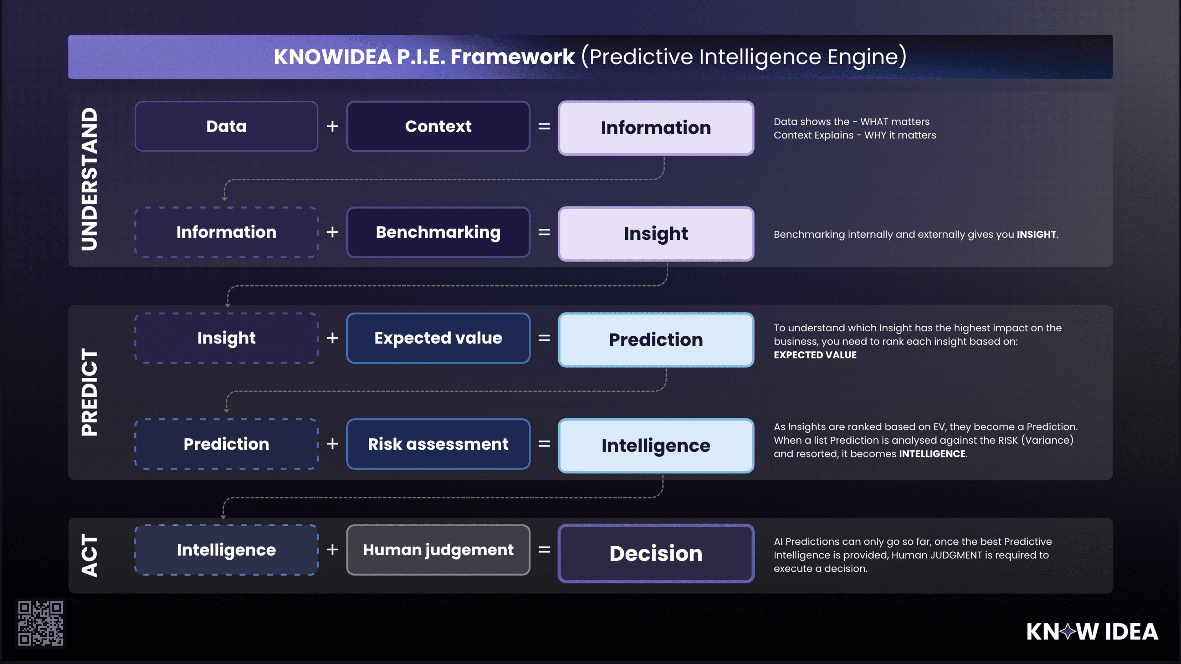KNOWIDEA PIE framework diagram