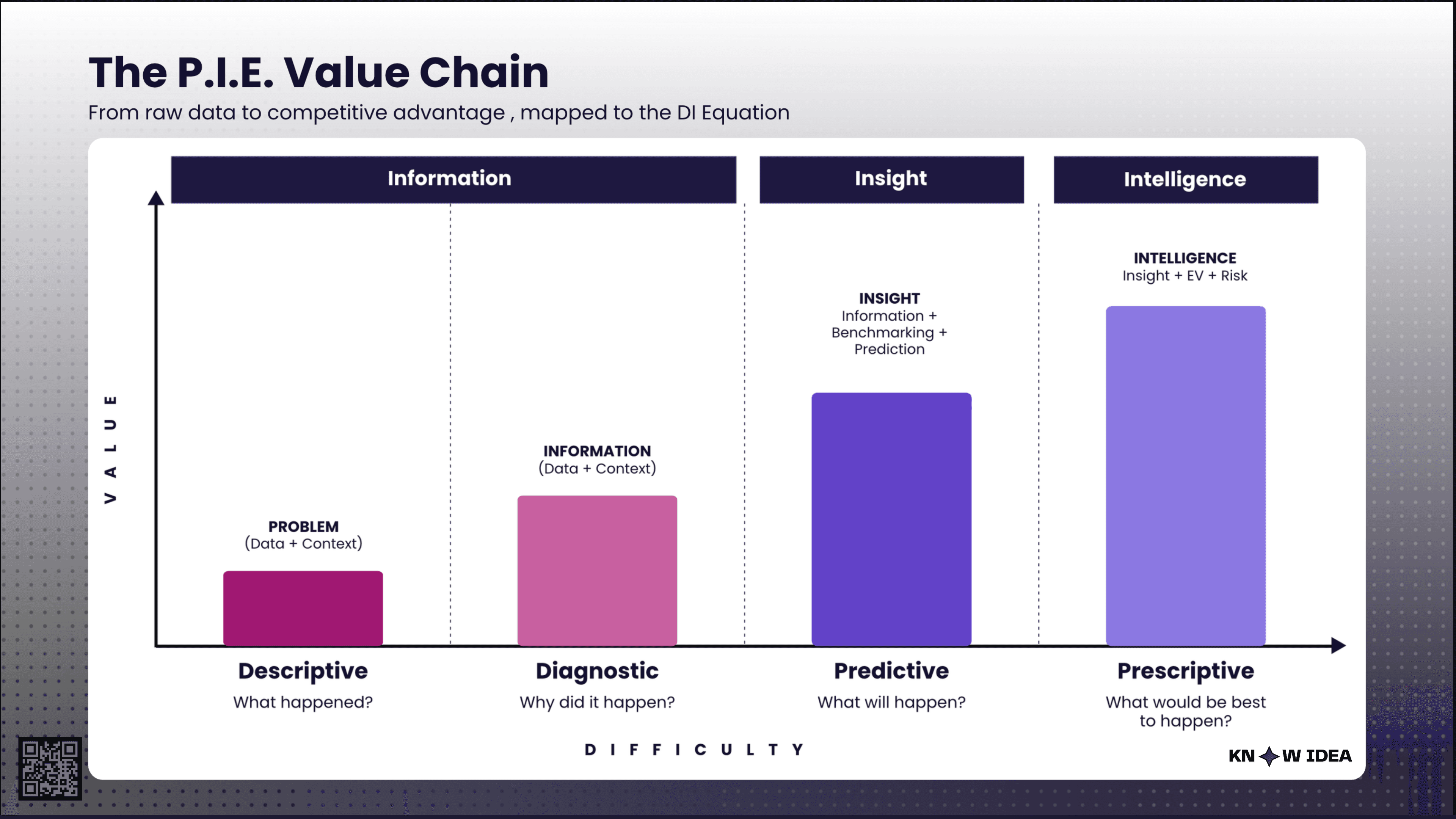 The PIE Value Chain