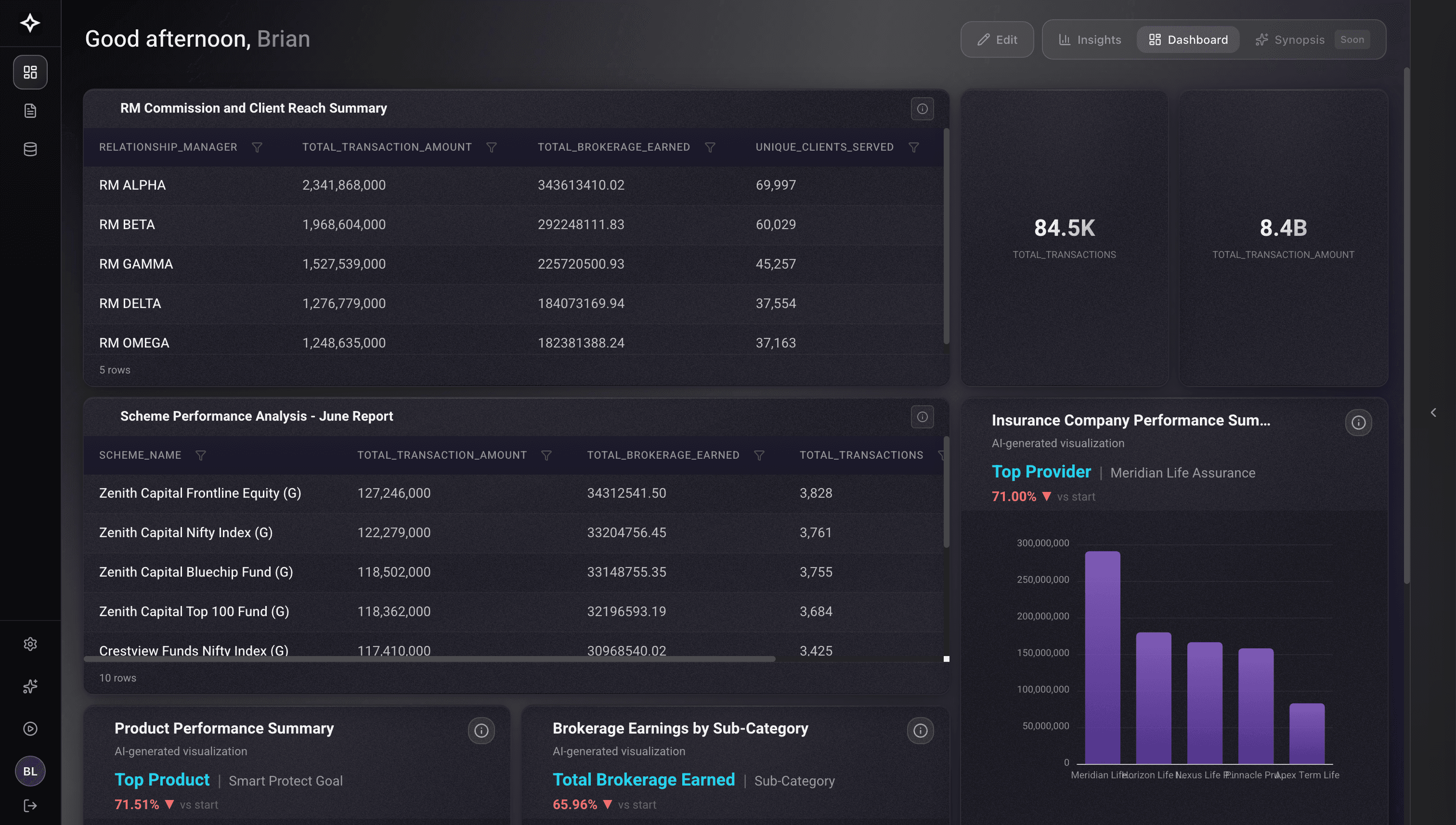 KNOWIDEA V3.5 Analytics